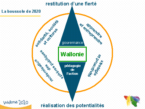 Wallonie 2020 - Restitution d'une fiert - La boussole de 2020