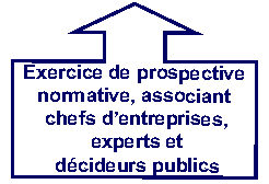 Up Arrow Callout: Exercice de prospectivenormative, associant chefs dentreprises, experts et dcideurs publics