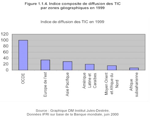 Mission prospective Wallonie 21 - Rapport 2002 - Figure 114. Indice composite de diffusion des TIC par zones gographiques en 1999