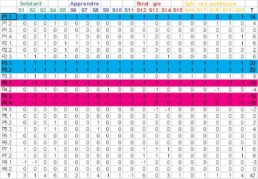 Wallonie 2020 - Phase 2 - Rapport Groupe 2 - Rvision des souhaitables  la lueur des possibles identifis