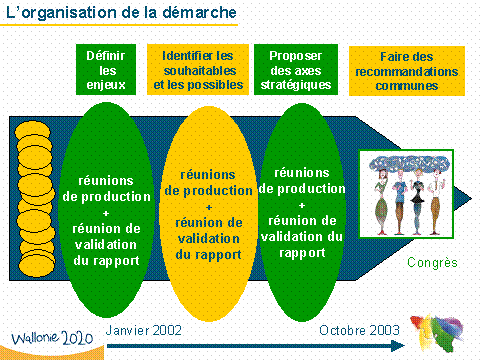 Wallonie 2020 - L'organisation de la dmarche