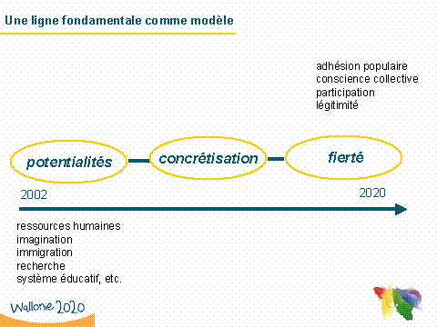 Wallonie 2020 - Une ligne fondamentale comme modle