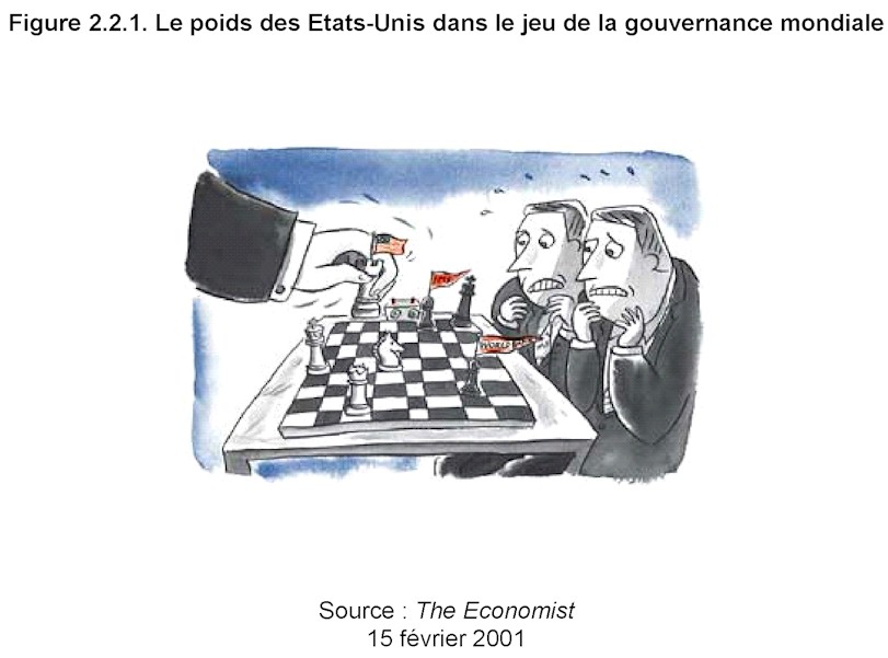 Mission prospective Wallonie 21 - Rapport 2002 - Figure 221. Le poids des Etats-Unis dans le jeu de la gouvernance mondiale